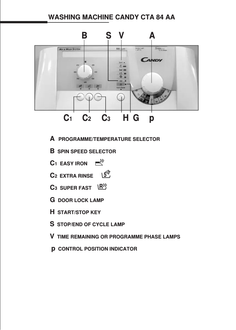 Page 1 de la notice Manuel utilisateur Candy CTA 84 AA