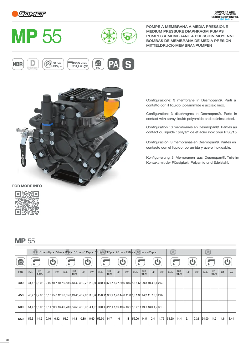 Page 1 de la notice Fiche technique Comet MP 55
