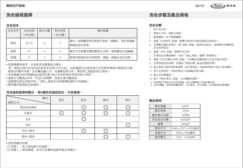Página 1 del manual Manual de usuario Whirlpool BS871FP