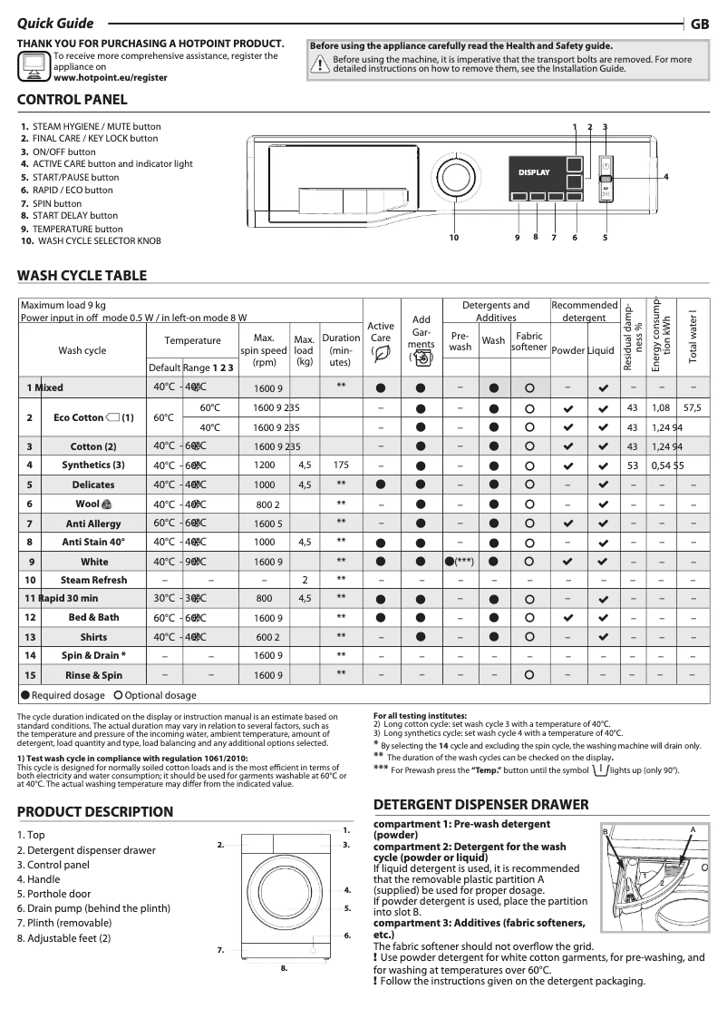 Page n°1 - Manuel utilisateur Hotpoint NM11 964 BC A UK