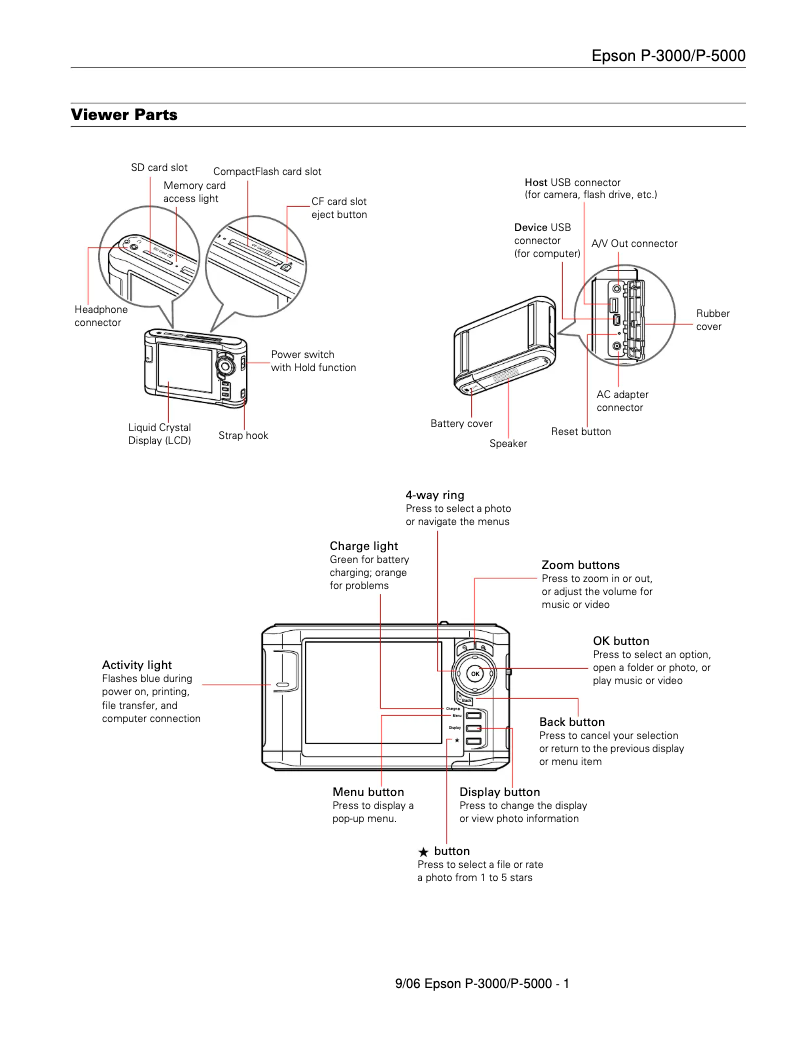 Image de la première page du manuel de l'appareil P-5000