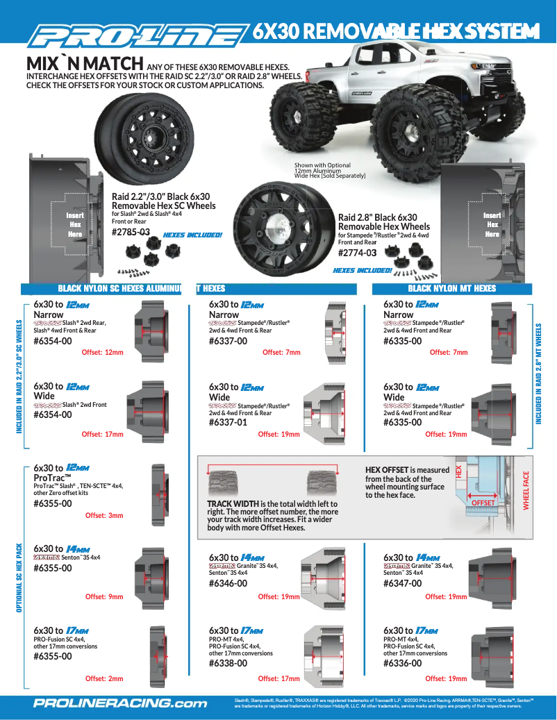 Page 1 de la notice Manuel utilisateur Proline Sand Paw