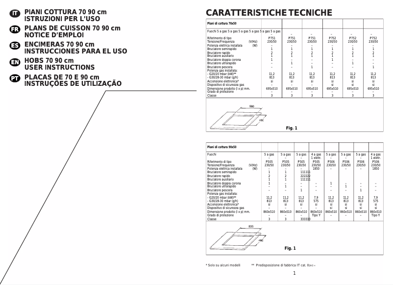 Page 1 de la notice Manuel utilisateur Candy P 900/1 SD TF