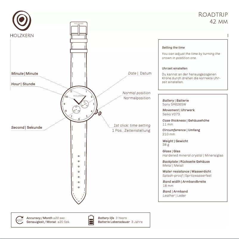 Image de la première page du manuel de l'appareil Great Ocean Road