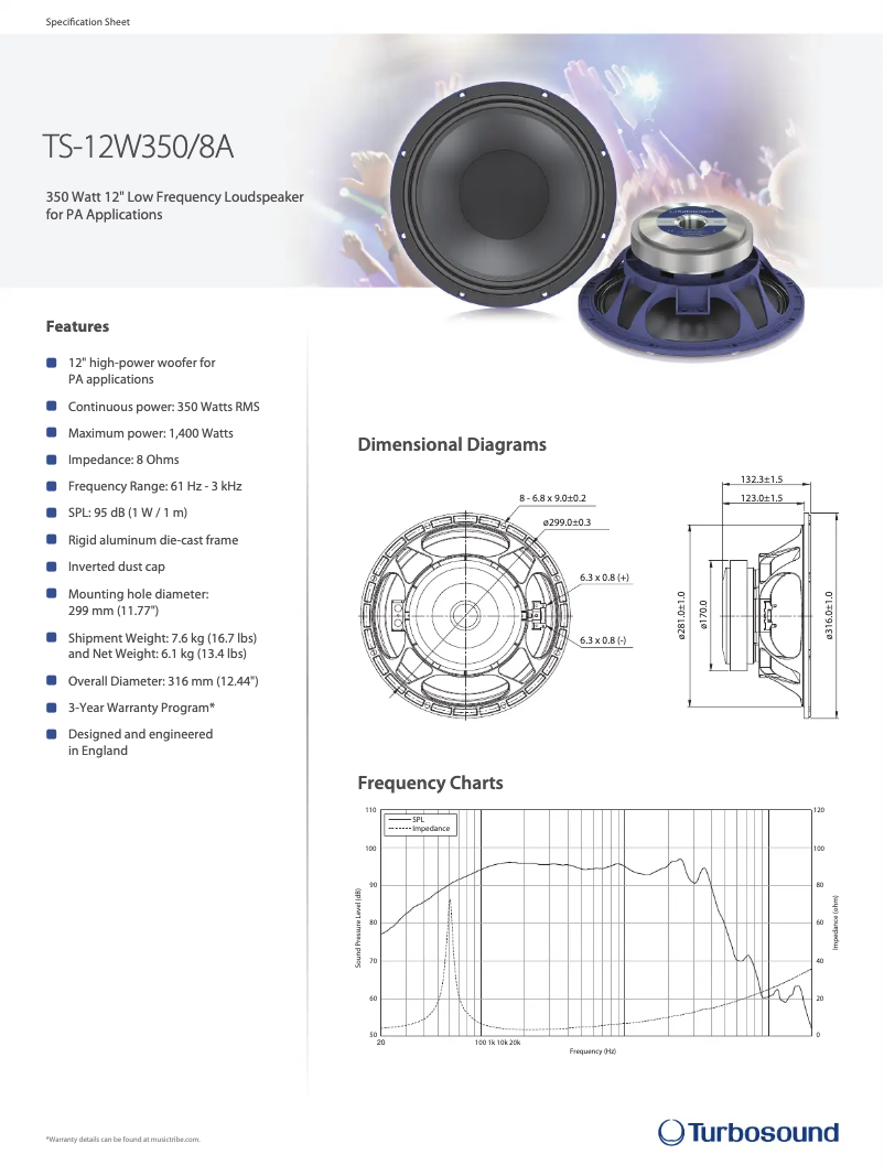 Página 1 del manual Manual de usuario Turbosound TS-12W350/8A