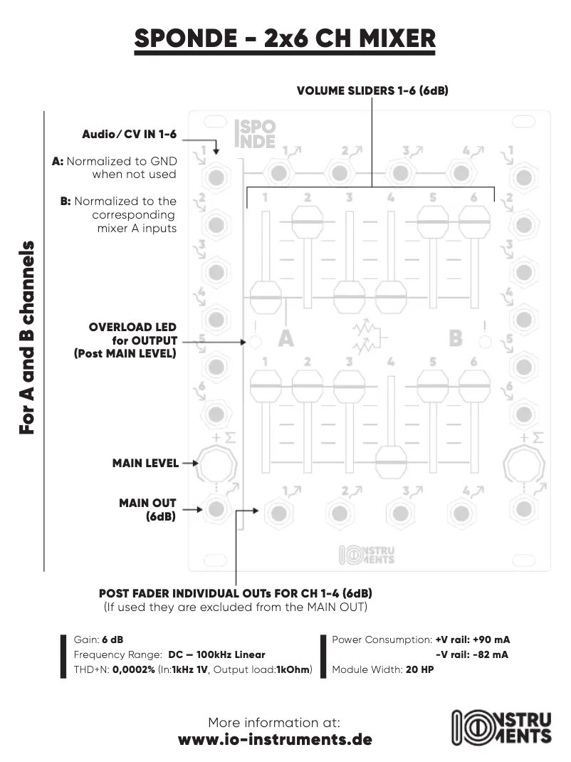 Image de la première page du manuel de l'appareil SPONDE