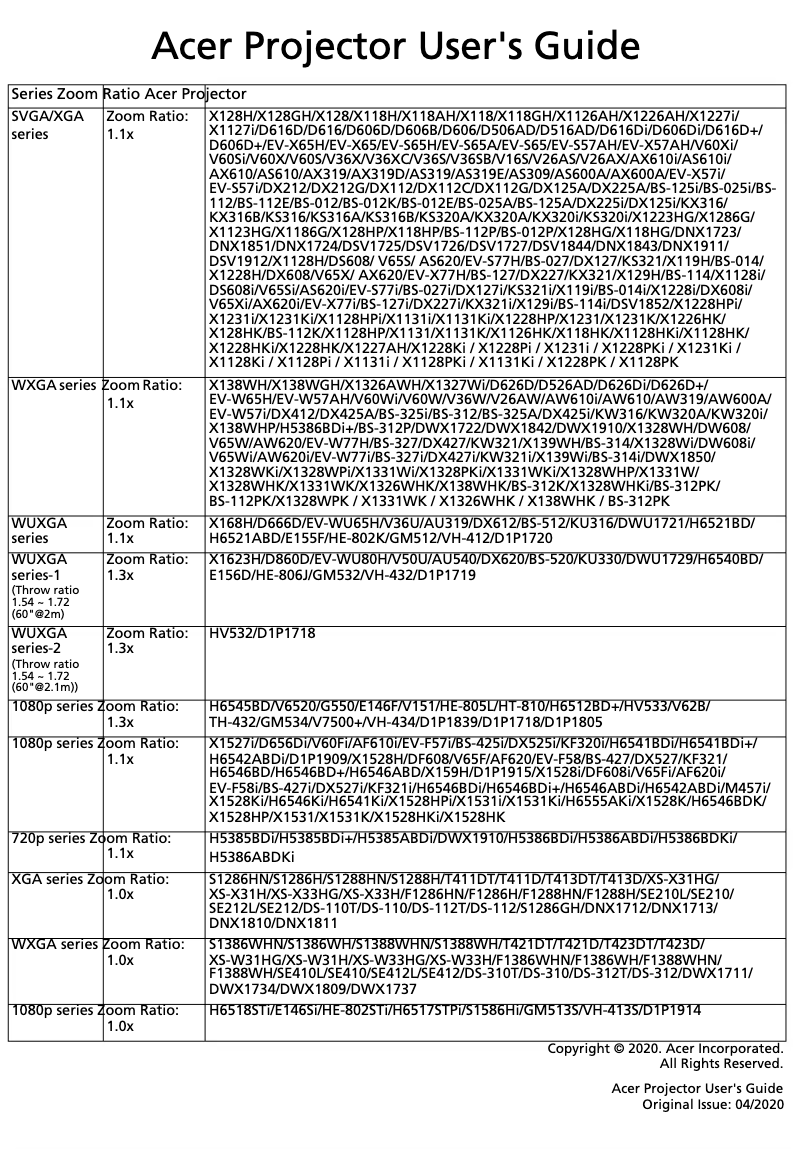 Page 1 de la notice Manuel utilisateur Acer X1528Ki