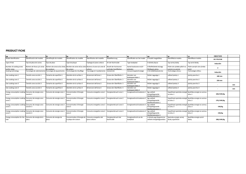 Página 1 del manual Etiqueta energética CATA IB 2 PLUS BK