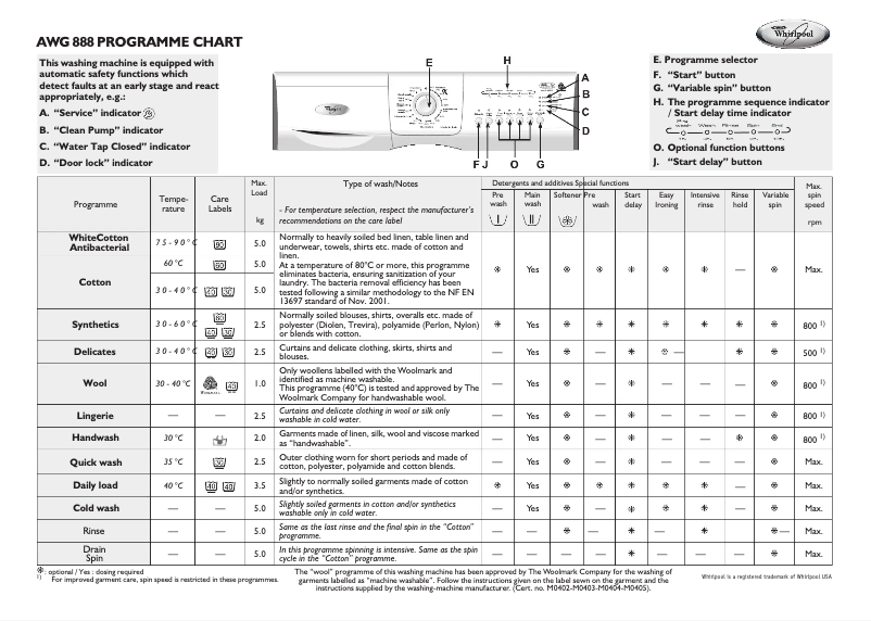 Page 1 de la notice Manuel utilisateur Whirlpool AWG 888