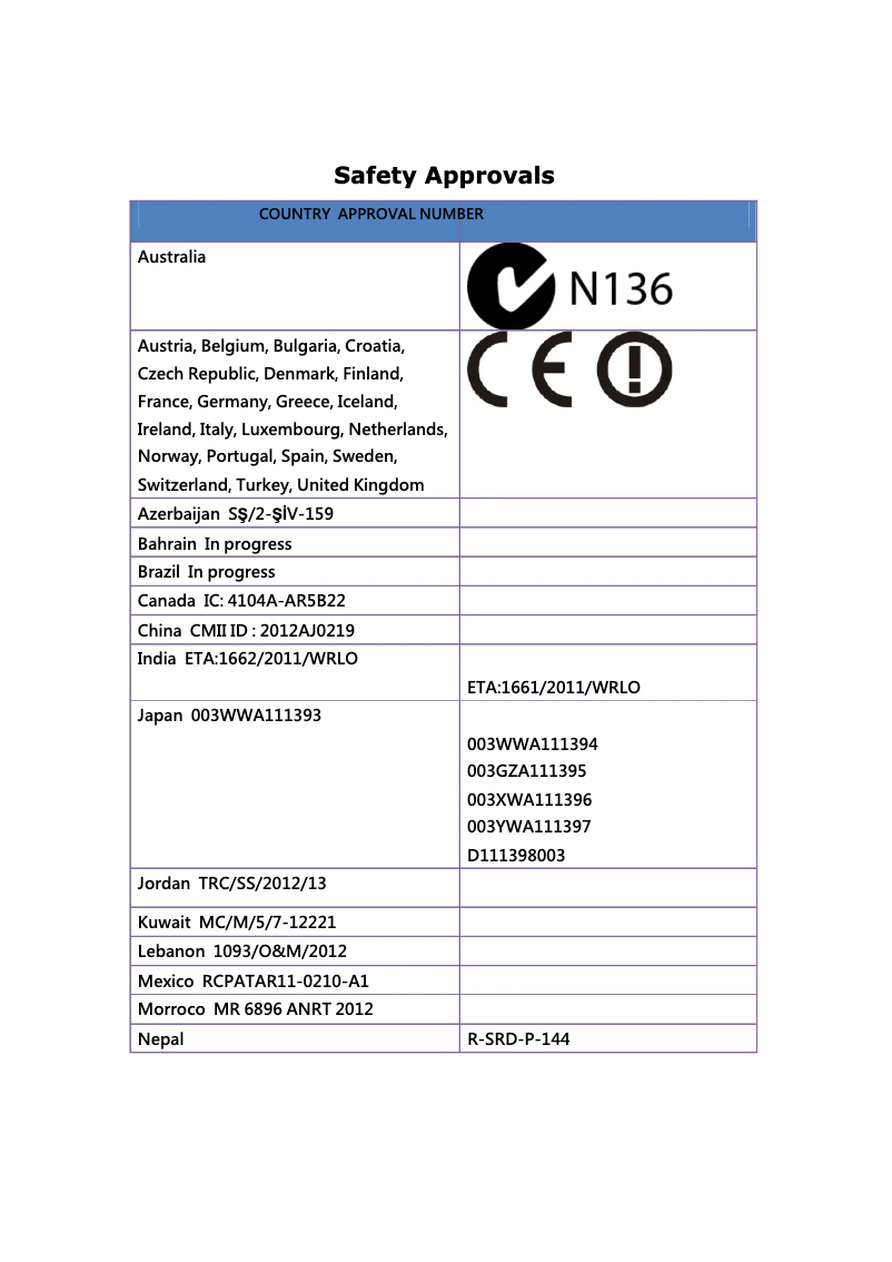 Page 1 de la notice Instructions de sécurité Gigabyte GC-WB300D