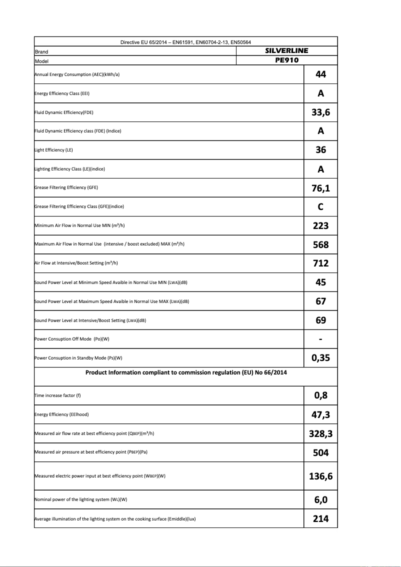 Page n°1 - Manuel utilisateur Silverline PE 910