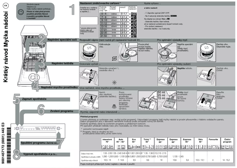 Page 1 de la notice Guide de démarrage rapide Bosch SPS2XMI04E