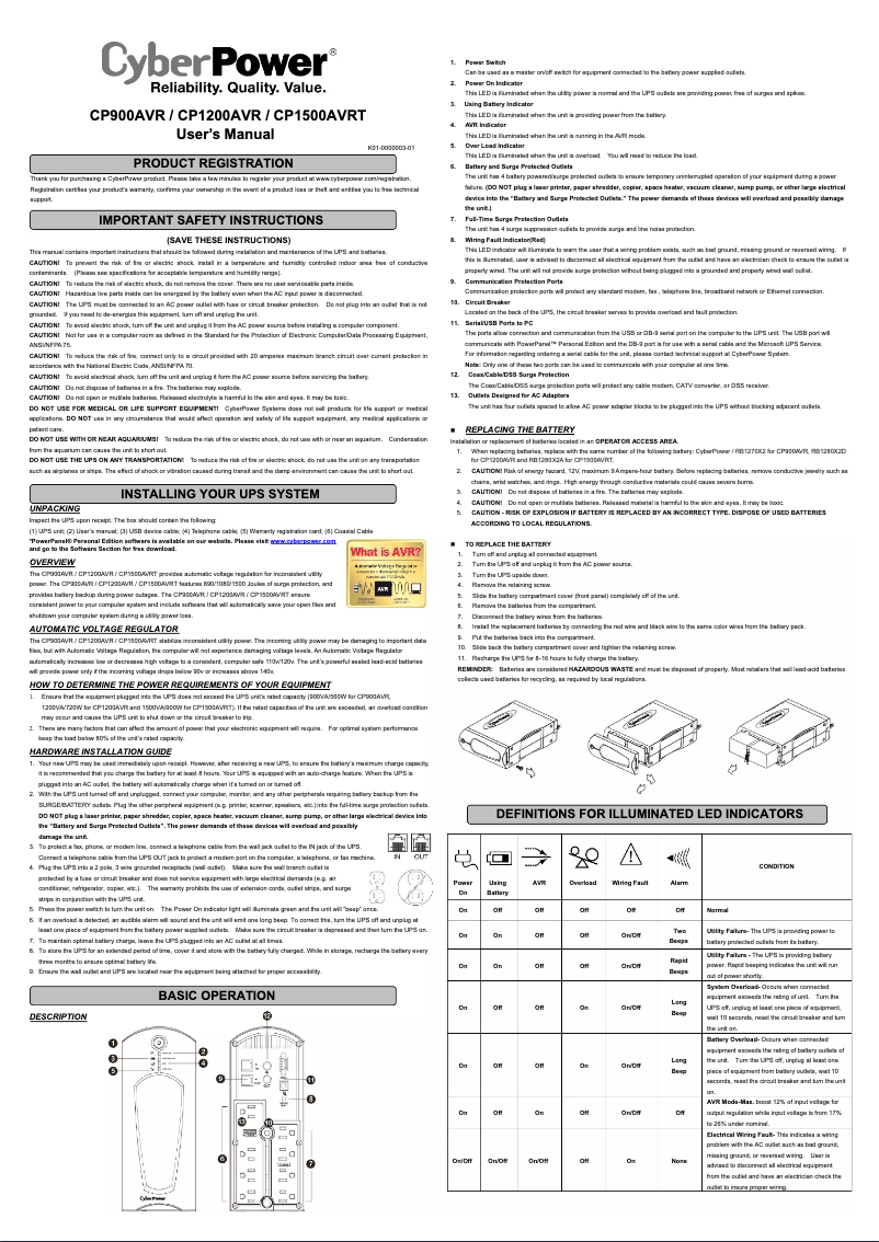 Image de la première page du manuel de l'appareil CP1500AVRT