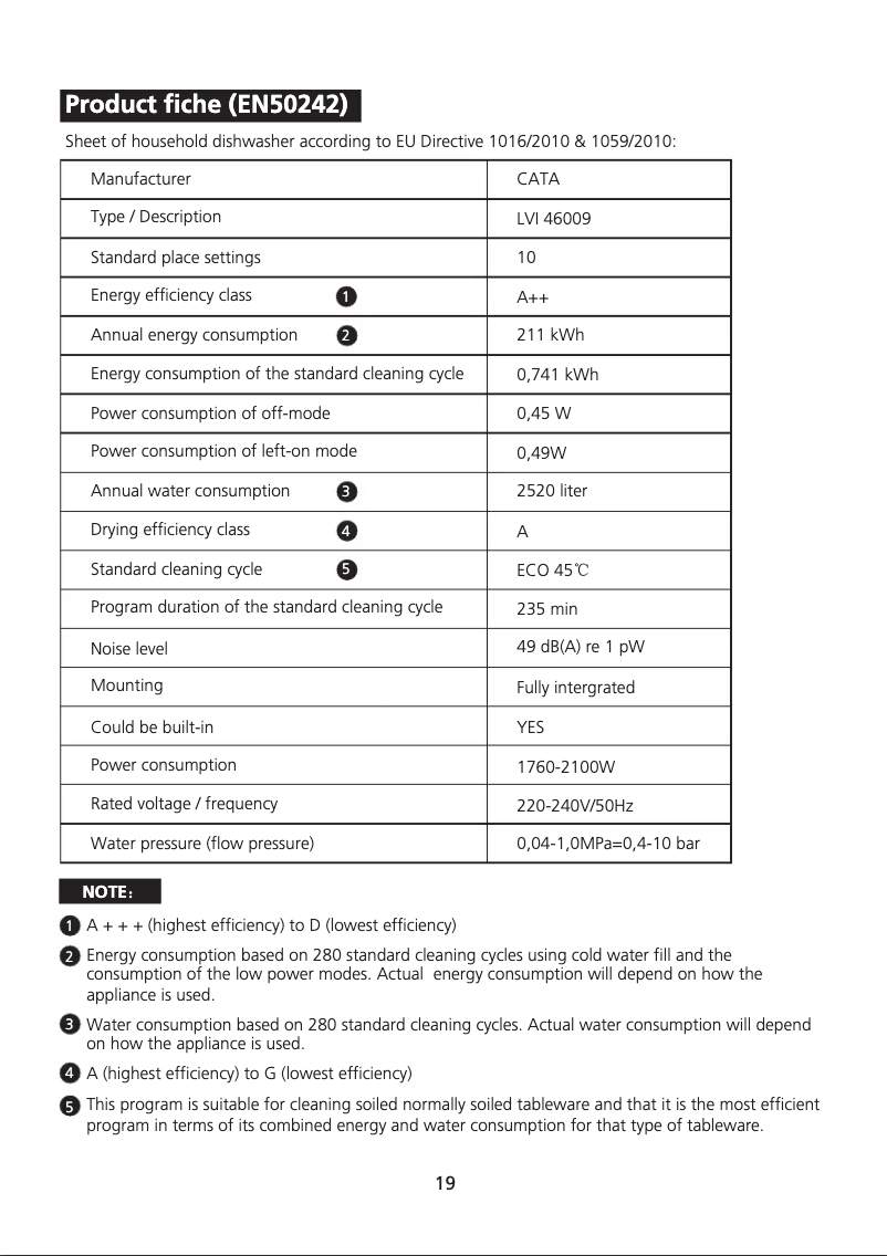 Page 1 de la notice Label énergétique CATA LVI 46009