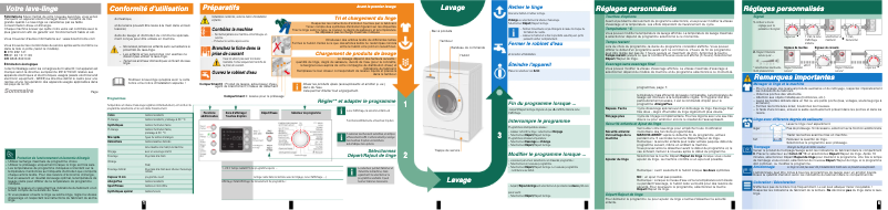 Page n°1 - Manuel utilisateur Bosch WAE28475FG