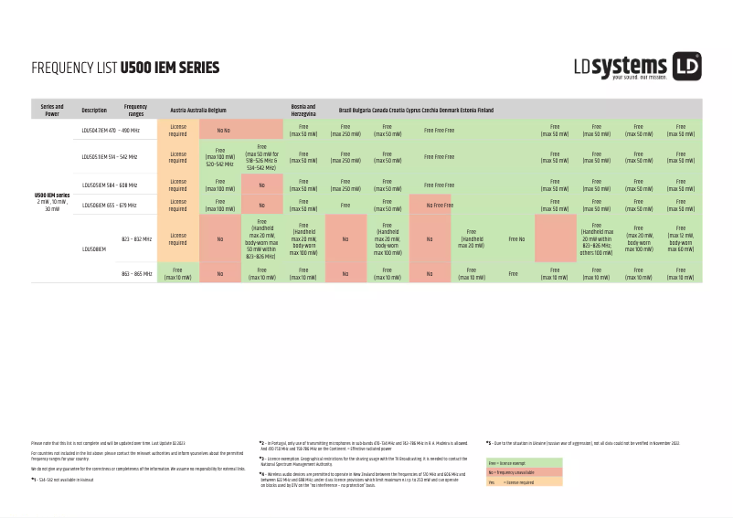 Image de la première page du manuel de l'appareil U508