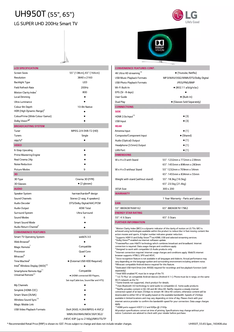 Página 1 del manual Ficha técnica LG 55UH950T