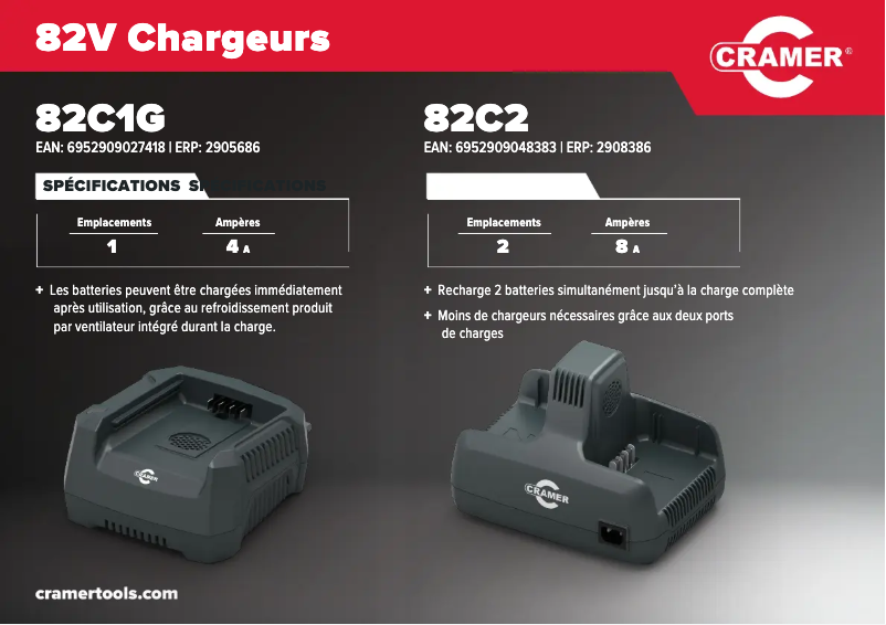 Page 1 de la notice Fiche technique Cramer 82C1G