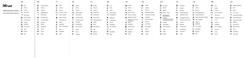 Page 1 de la notice Manuel utilisateur Trust 20258