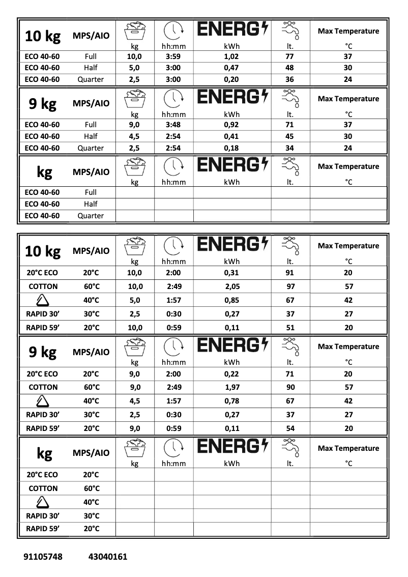 Page 1 de la notice Manuel utilisateur Candy NO 1410XM/1-S