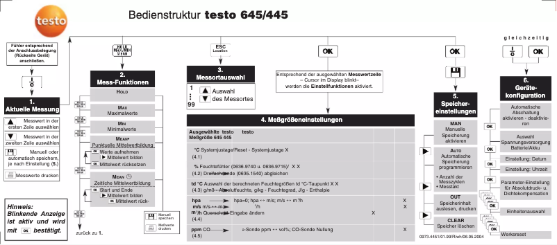 Page 1 de la notice Manuel utilisateur Testo 645