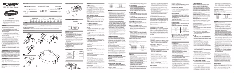 Page n°1 - Manuel utilisateur Nitecore HC65 UHE