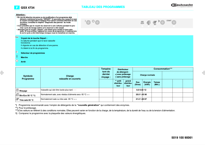 Image de la première page du manuel de l'appareil GSX 4734 3 w s