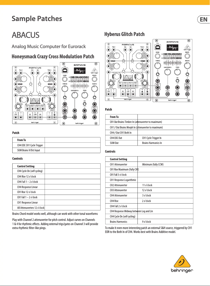 Page 1 de la notice Manuel utilisateur Behringer Abacus