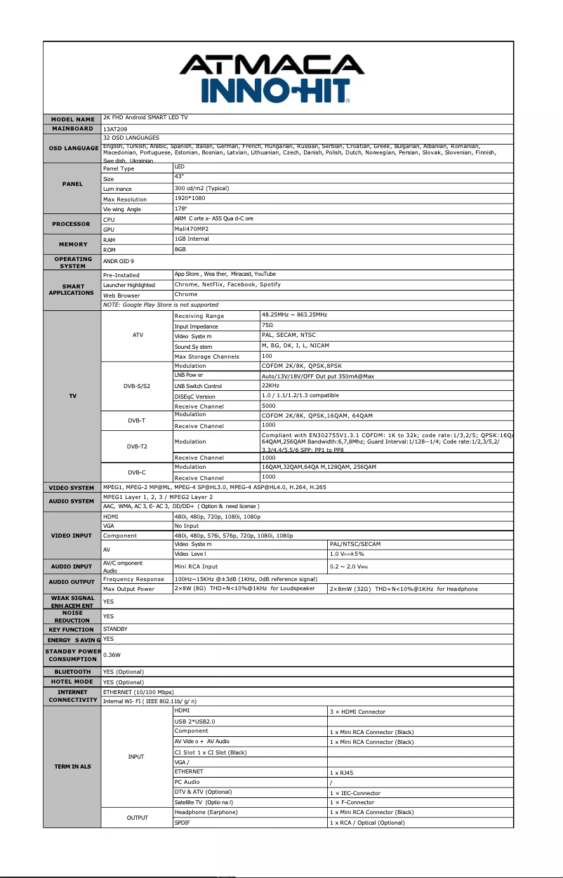 Page n°1 - Fiche technique Inno-Hit IH43S