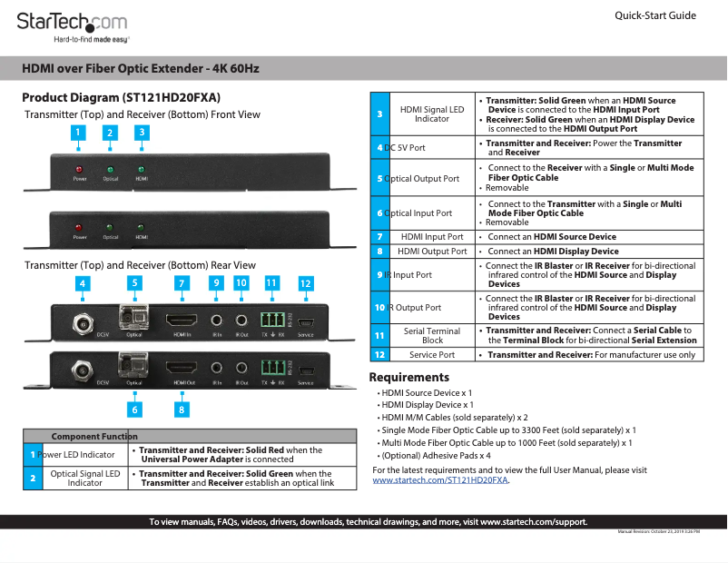Page n°1 - Manuel utilisateur StarTech.com ST121HD20FXA