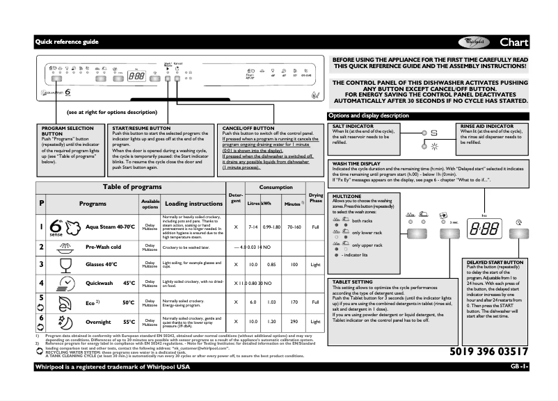 Page 1 de la notice Manuel utilisateur Whirlpool ADP 6966 ECO IX