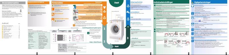 Page 1 de la notice Manuel utilisateur Bosch WAE28480SN