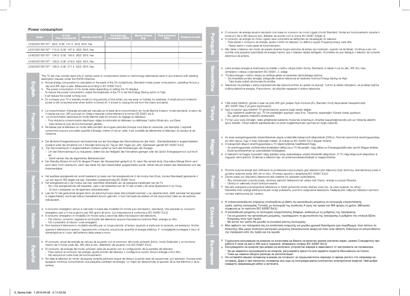 Page 1 de la notice Manuel utilisateur Samsung LE40C670