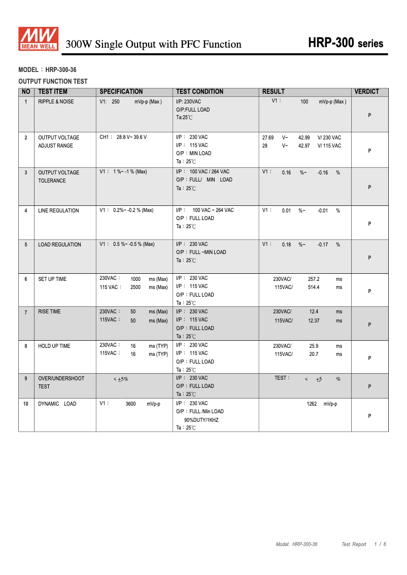 Page 1 de la notice Fiche technique Mean Well HRP-300-36
