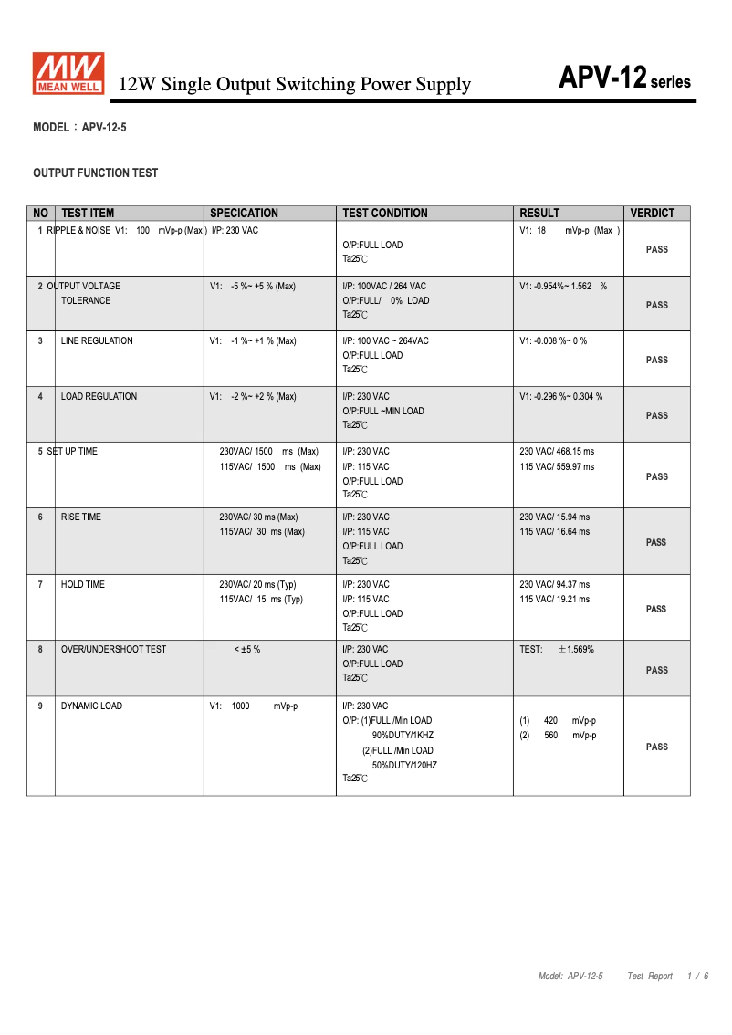 Image de la première page du manuel de l'appareil APV-12-5