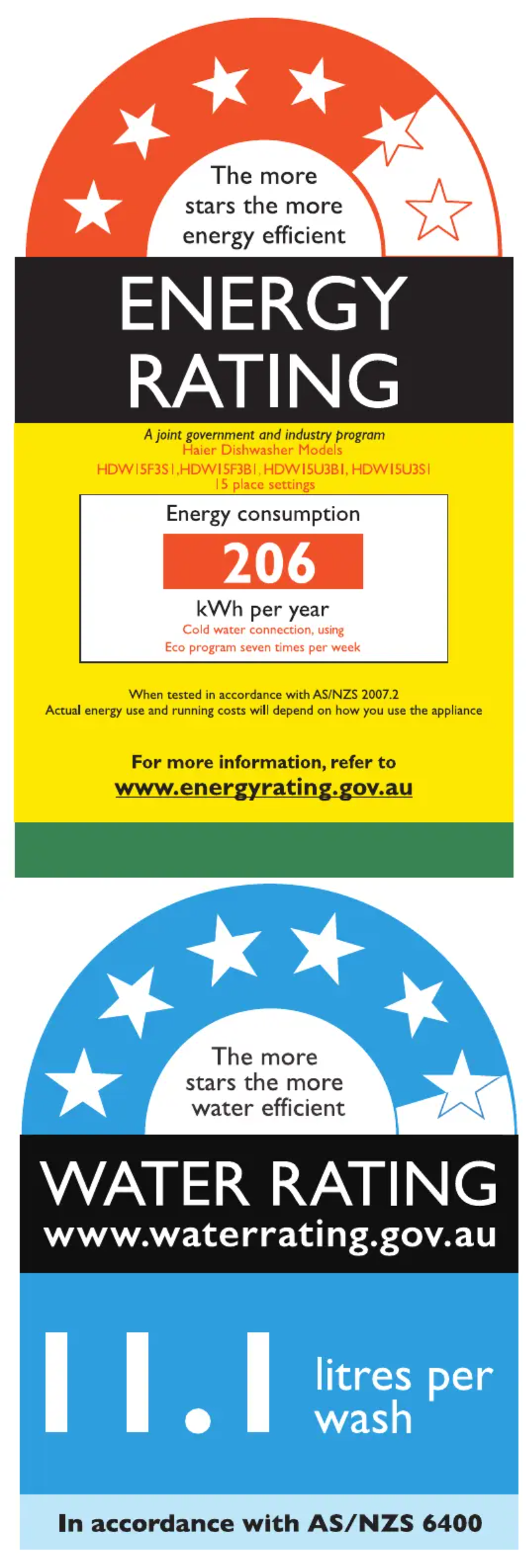 Page 1 de la notice Label énergétique Haier HDW15U3B1