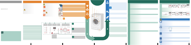 Page n°1 - Manuel utilisateur Bosch WLX 2036 K