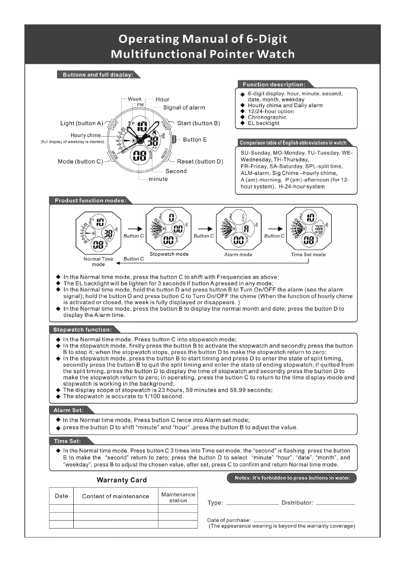 Page n°1 - Manuel utilisateur Daniel Steiger Lazer Blue