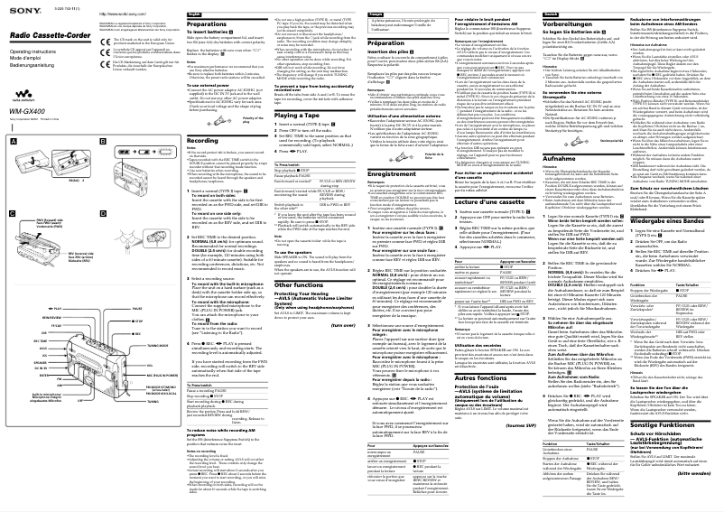 Page 1 de la notice Manuel utilisateur Sony Walkman WM-GX400
