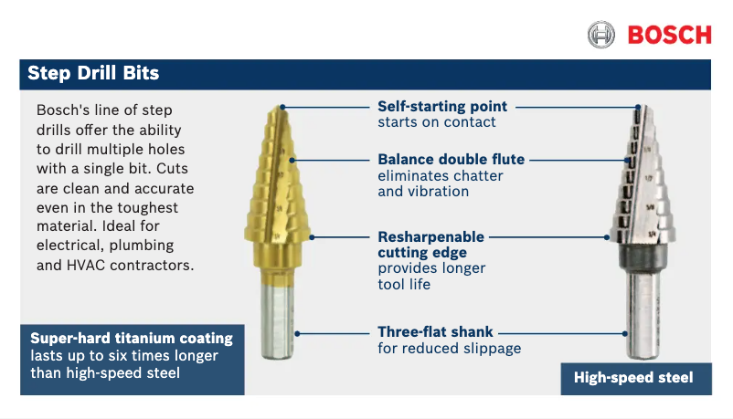 Page 1 de la notice Manuel utilisateur Bosch SDT30