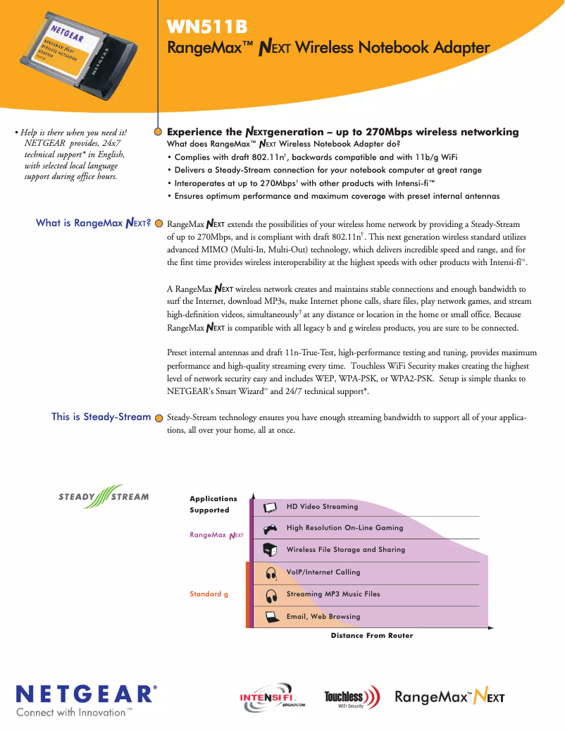 Image de la première page du manuel de l'appareil WN511B