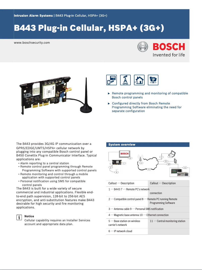 Page 1 de la notice Manuel utilisateur Bosch B443