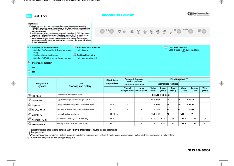 Page 1 de la notice Manuel utilisateur Bauknecht GSX 4778 tw