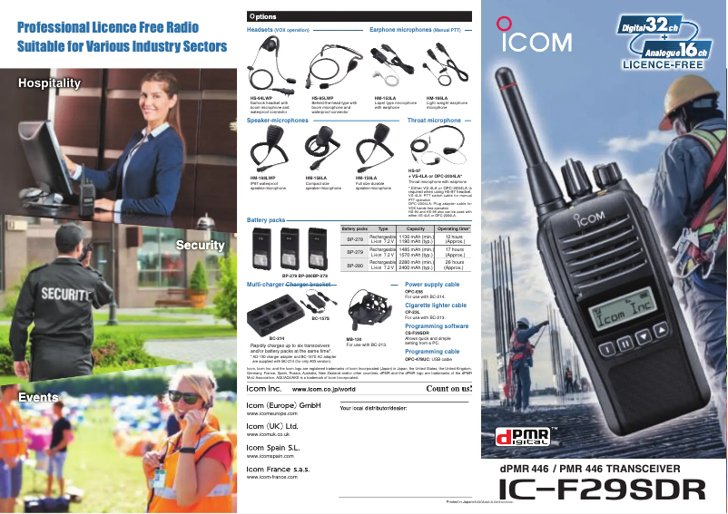 Page n°1 - Manuel utilisateur ICOM IC-F27SDR