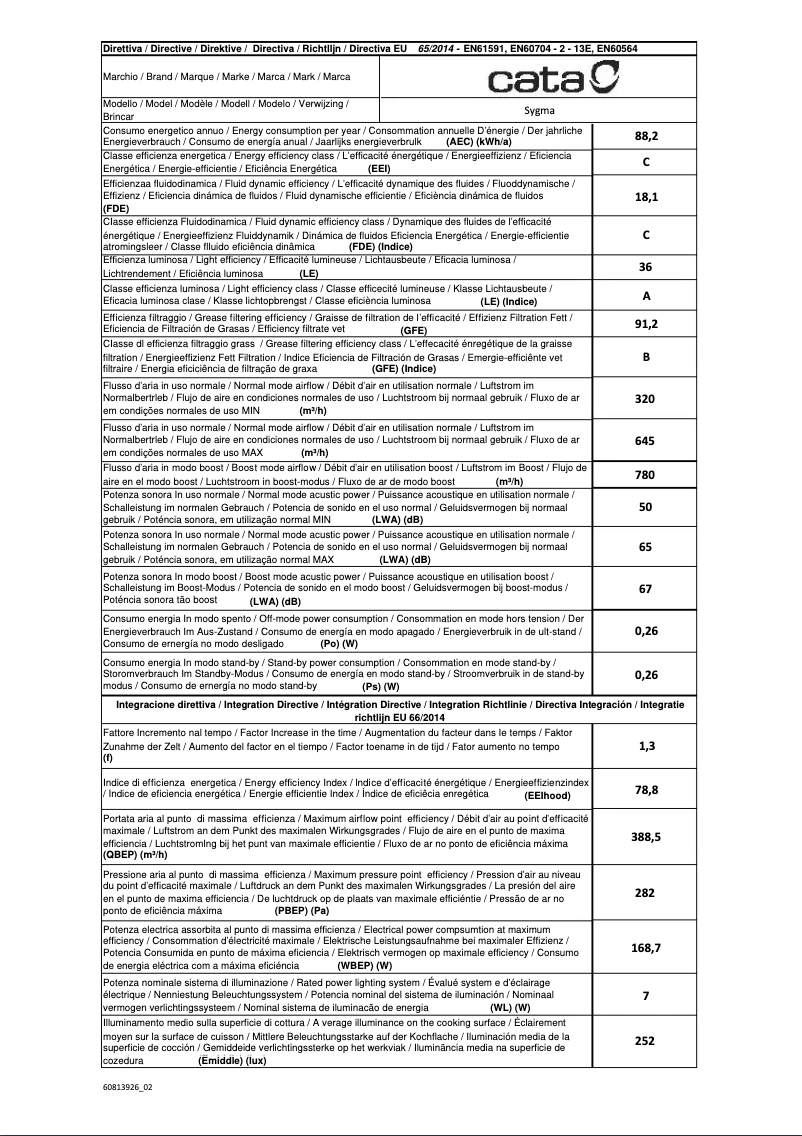 Page 1 de la notice Label énergétique CATA Sygma 900 BK
