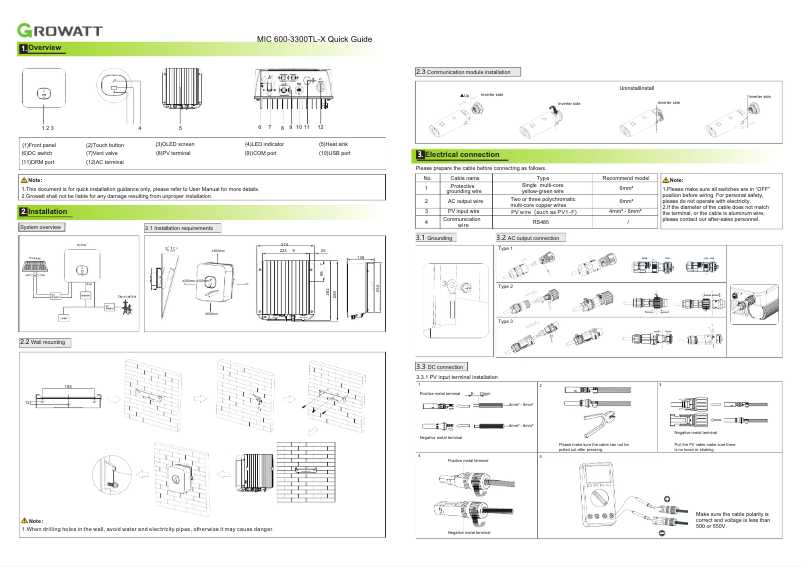 Imagen de la primera página del manual del dispositivo MIC 600-3300TL-X