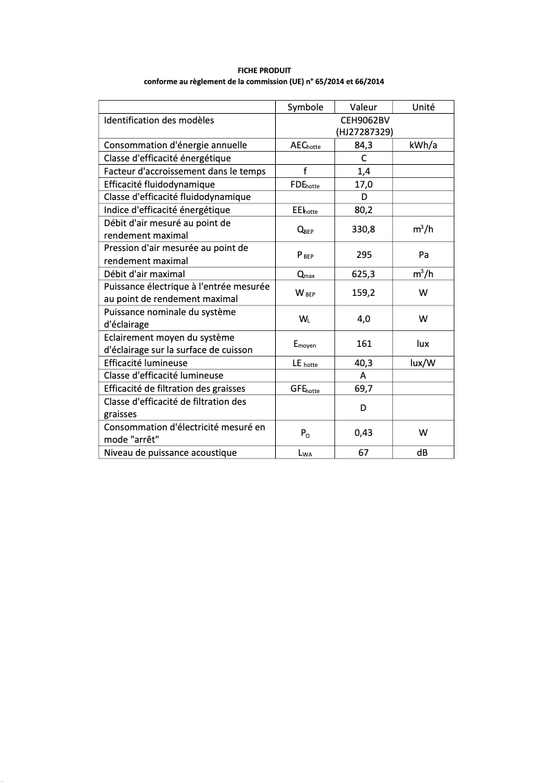 Image de la première page du manuel de l'appareil CEH9062BV