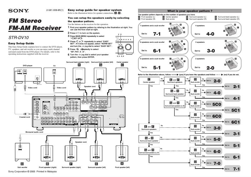 Page n°1 - Guide d'installation Sony STR-DV10