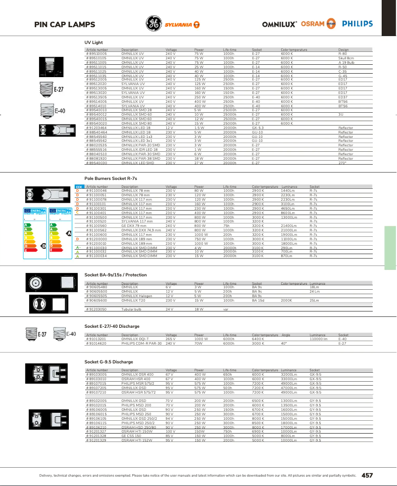 Image de la première page du manuel de l'appareil PAR-30