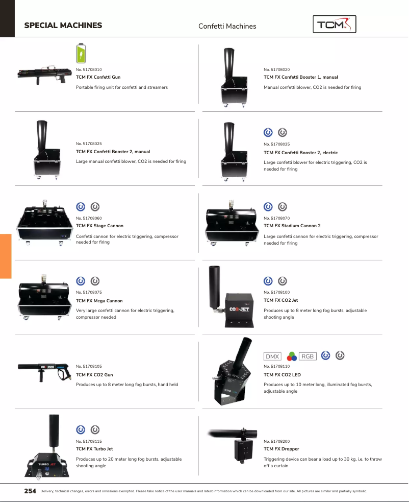 Page 1 de la notice Catalogue TCM FX Confetti Booster II